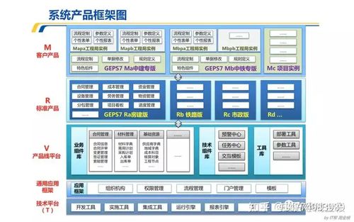 构建高效、协同、可持续的产品研发体系 从IPD咨询到技术规划的全面路径